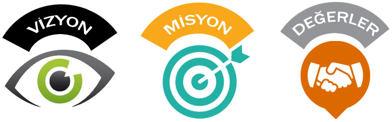 Misyon ve değerler Misyon ve değerler