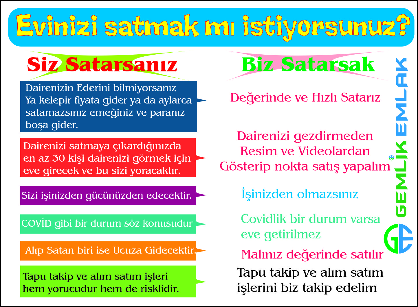 Evimi Nasıl Hızlı Satırım?